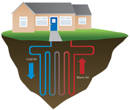 Ground Source heat pump diagram